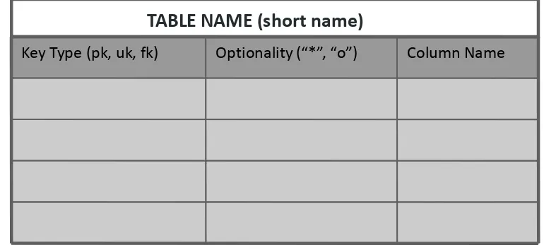 TABLE NAME (short name) 