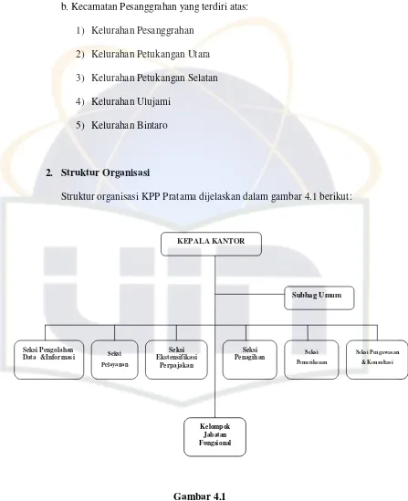 Gambar 4.1 Srtuktur Organisasi KPP Pratama 