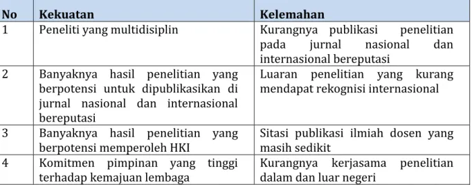 Tabel 2.10 Analisis SWOT 