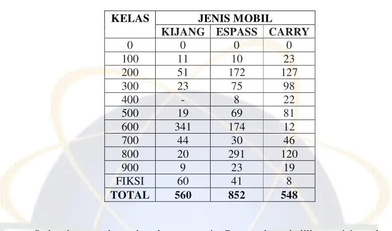 Tabel 2 Sumber Daya Manusia 
