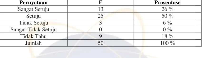 Tabel 6 