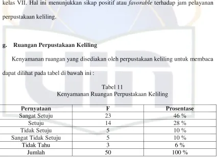 Tabel 11 Kenyamanan Ruangan Perpustakaan Keliling 