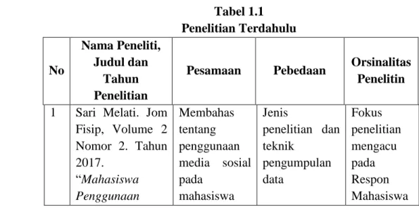 Tabel 1.1  Penelitian Terdahulu 
