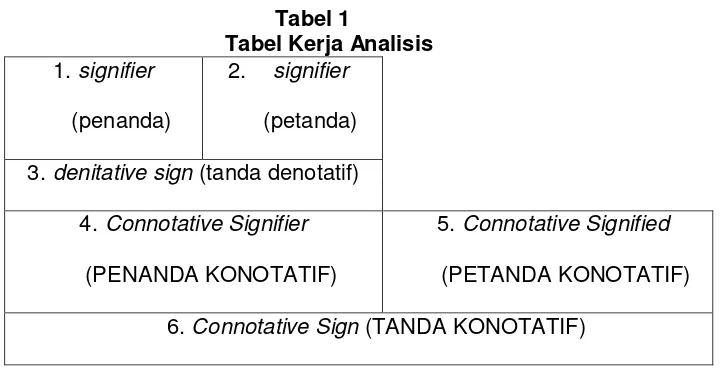 Tabel 1 Tabel Kerja Analisis 