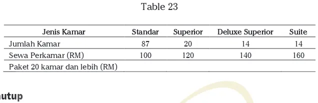 Table 23   