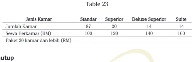 Table 23   