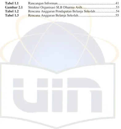 Tabel 1.1  