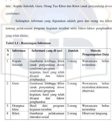 Tabel 1.1 : Rancangan Informan 