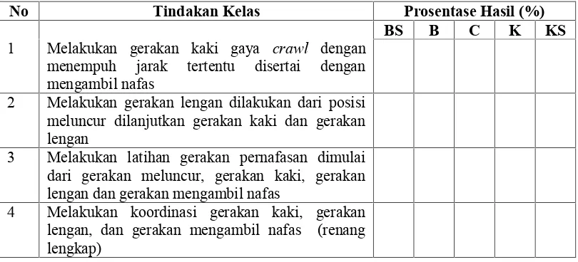 Tabel 2. Rencana siklus I terdiri dari pengenalan air, mengapung, meluncur, danmeluncur gerakan kaki.