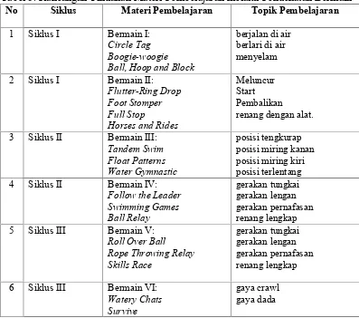 Tabel 4. Indikator Keterlibatan Mahasiswa dalam Perkuliahan yang Ingin Dicapai