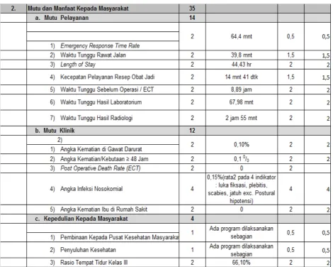 Tabel II.A.2. Indikator BLU Berdasarkan Revisi Perdirjen Perbendaharaan No. 34/2014 
