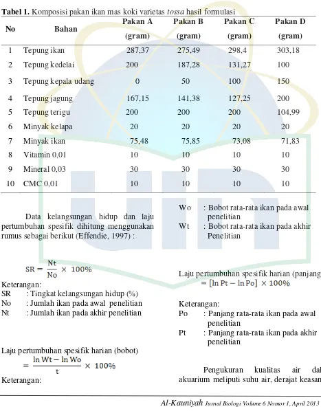 Tabel 1. Komposisi pakan ikan mas koki varietas tossa hasil formulasi 