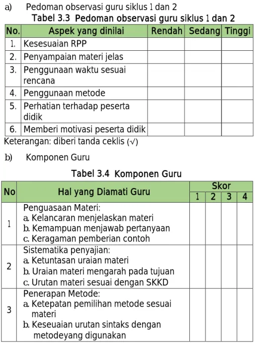 Tabel 3.4  Komponen Guru 