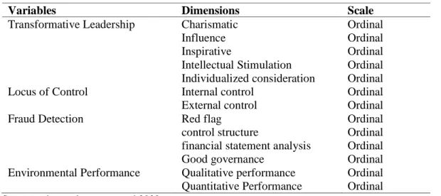Table 1. Variable measurement 