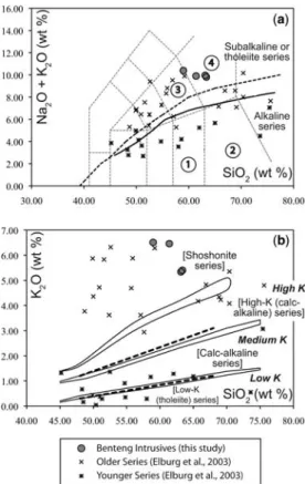 Fig. 5. Major element classification diagrams for the volcanic rock samples analysed in this study