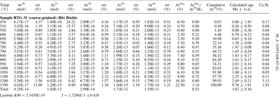 Table 4. Continued