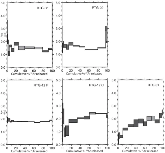 Fig. 6. 40 Ar/ 39 Ar age spectra plots for biotite step-heating analyses performed on four samples from the Benteng Intrusives