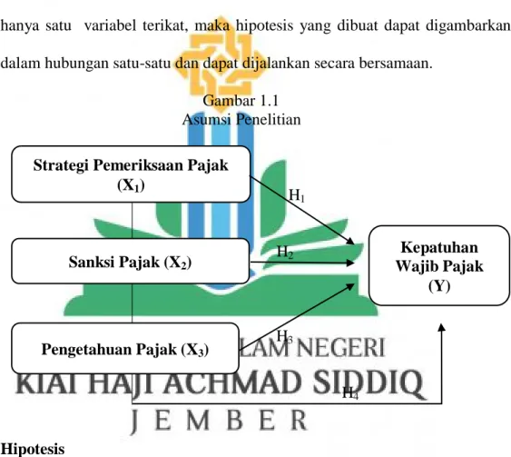 Gambar 1.1  Asumsi Penelitian 