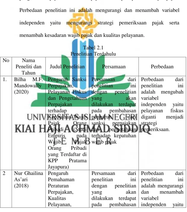 Tabel 2.1  Penelitian Terdahulu 