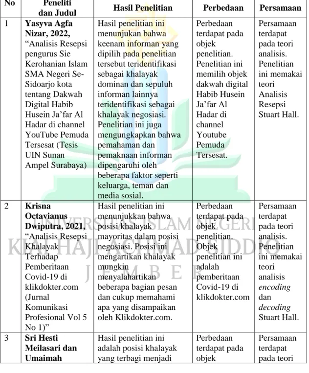 Kajian Teori - KAJIAN PUSTAKA - PRODI KOMUNIKASI DAN PENYIARAN ISLAM ...