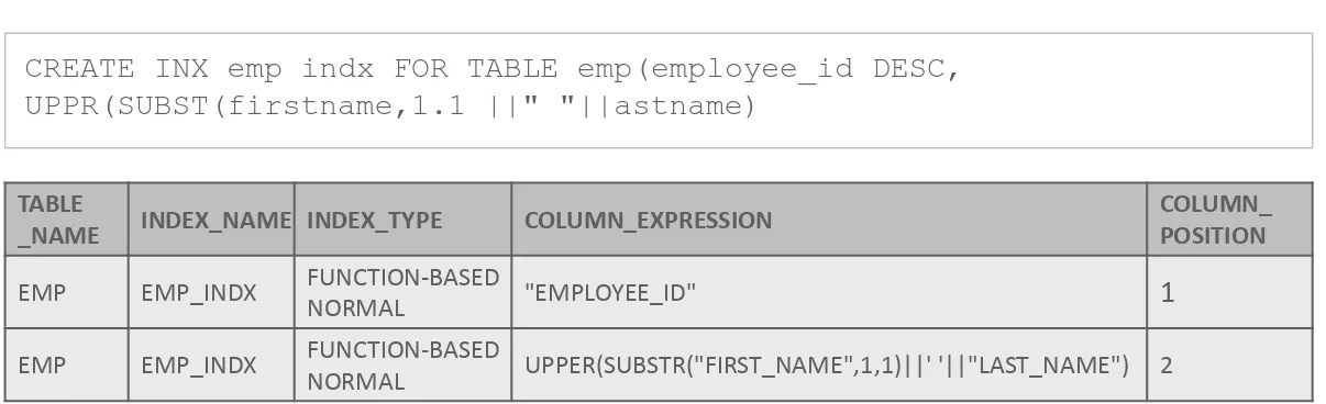 TABLE INDEX_NAME INDEX_TYPE COLUMN_EXPRESSION COLUMN_ 