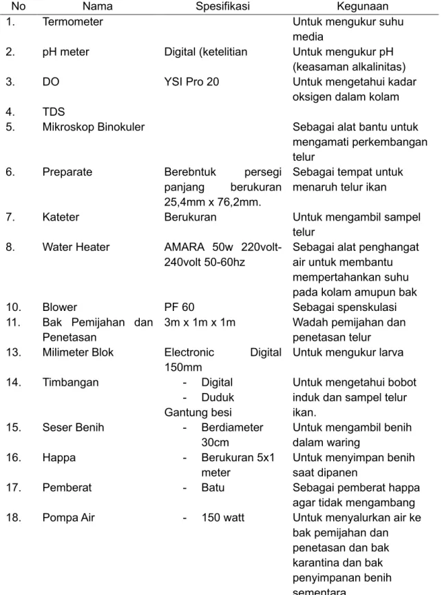 Tabel 3. Alat Yang Digunakan 