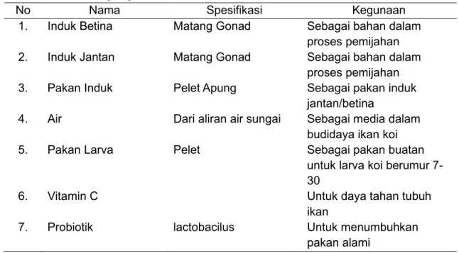 Tabel 4. Bahan Yang Digunakan 