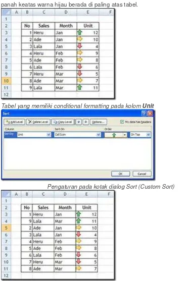 Tabel yang memiliki conditional formatting setelah diberikan sort 