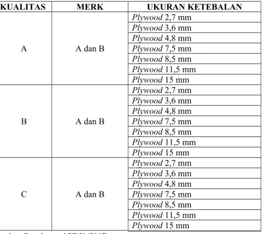 Tabel 3.1 Jenis-Jenis Plywood