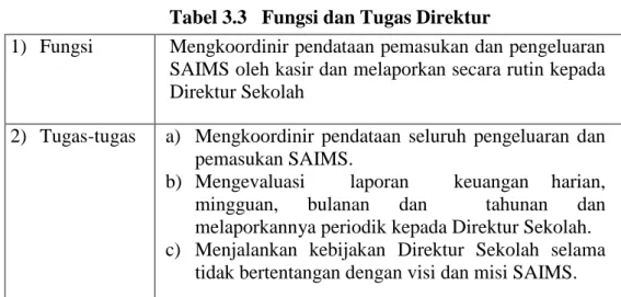 Tabel 3.3   Fungsi dan Tugas Direktur  Keuangan 