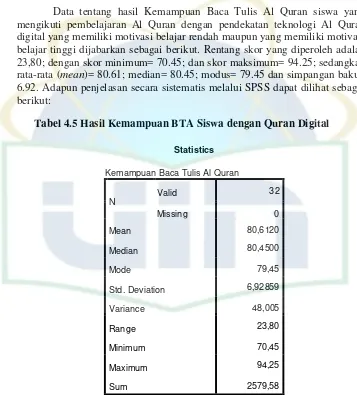 Tabel 4.5 Hasil Kemampuan BTA Siswa dengan Quran Digital 