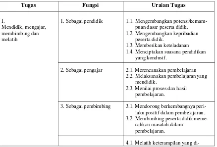 Tabel 1. Tugas, Fungsi, dan Uraian Tugas