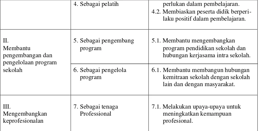 Tabel 2. Rumpun dan Kompetensi Utama