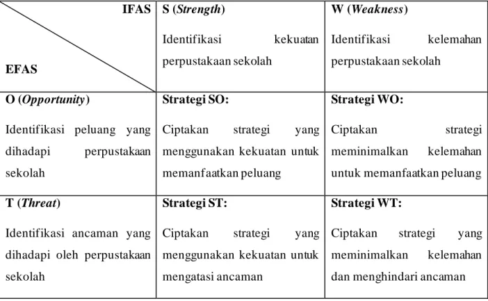 Tabel 12. Matriks SWOT  IFAS 