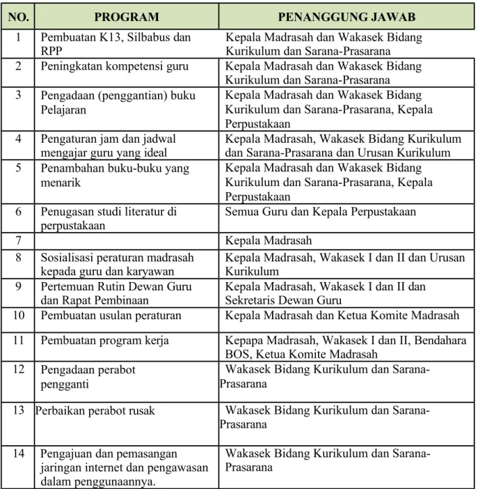 TABEL PENANGGUNG JAWAB PROGRAM