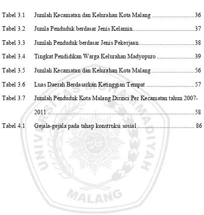 Tabel 3.1 Jumlah Kecamatan dan Kelurahan Kota Malang ............................ 36 