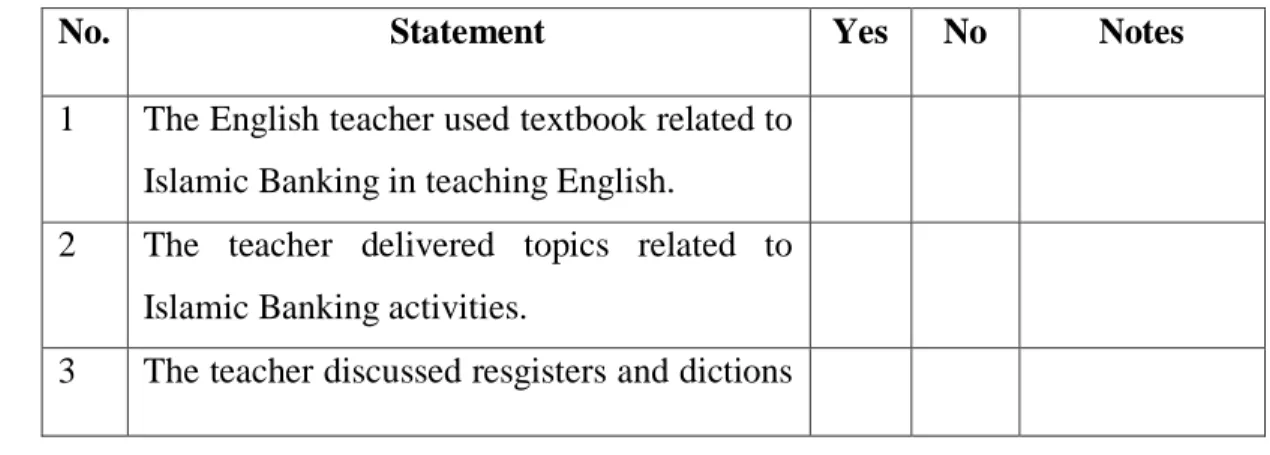Table 3.1  Observation Cheklist 