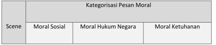 Tabel 1.1 