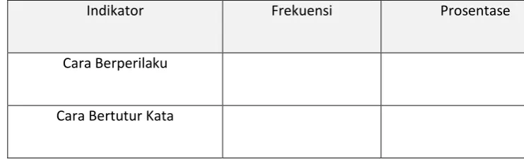 Tabel 1.3 