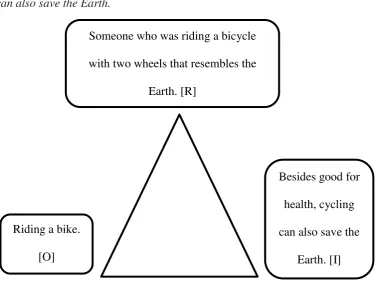 Figure 6. Datum 4 