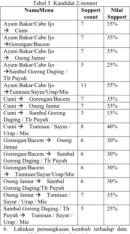 Tabel 4. Large NamaMenu1-itemset  Support 