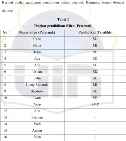 Tabel 1 Tingkat pendidikan Klien (Peternak) 