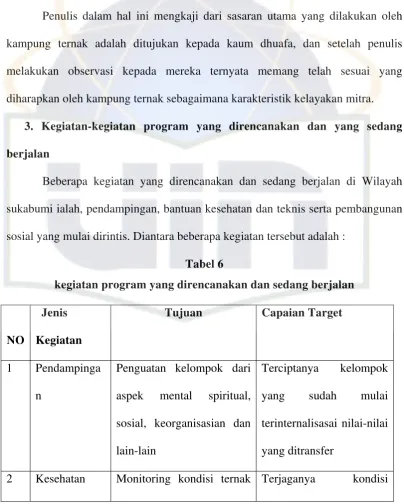 Tabel 6 kegiatan program yang direncanakan dan sedang berjalan 