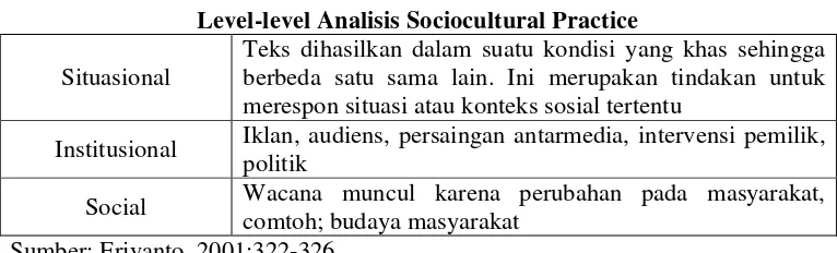 Tabel 1.2Level-level Analisis Sociocultural Practice