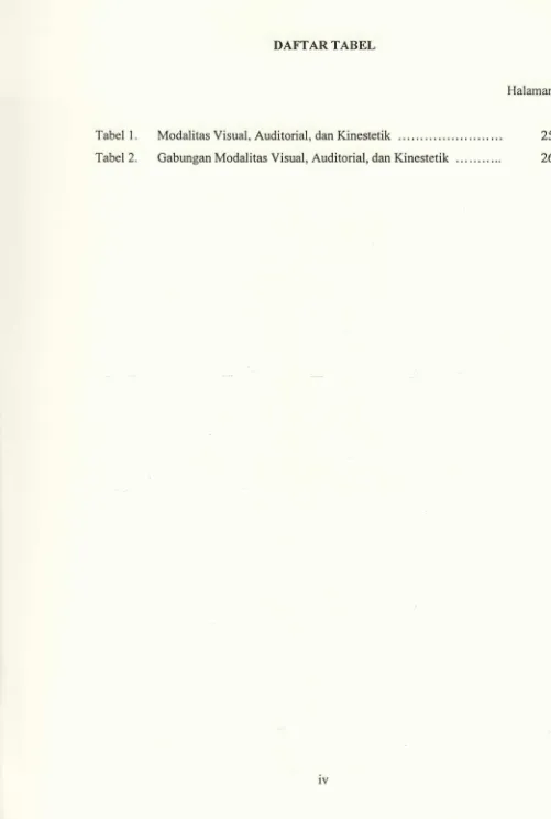 Tabel l.Modalitas Visual, Auditorial, dan Kinestetik