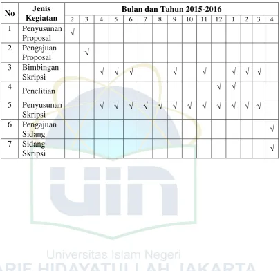 Tabel. 3.1 