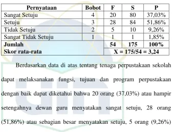 Tabel 4.8 