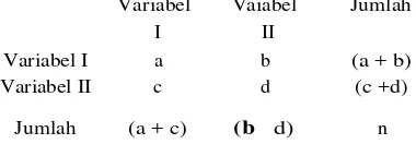 Tabel 2 x 2 dengan derajat bebas I antara 2  