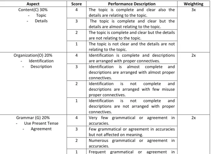 Table 3.3.2.1 Test Specification 