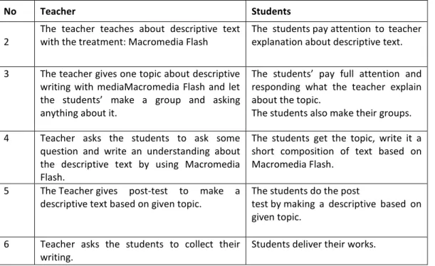 Table 3.4.2.2 Activity of Teacher and Students in Control Group 